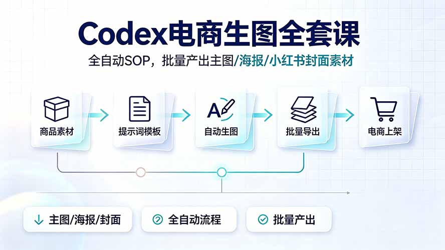 Codex电商生图全套课｜全自动SOP，批量产出主图/海报/小红书封面素材-抖音新作品监控助手