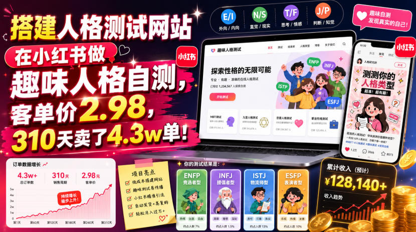 搭建人格测试网站在小红书做趣味人格自测，客单价2.98，310天卖了4.3w单！-抖音新作品监控助手