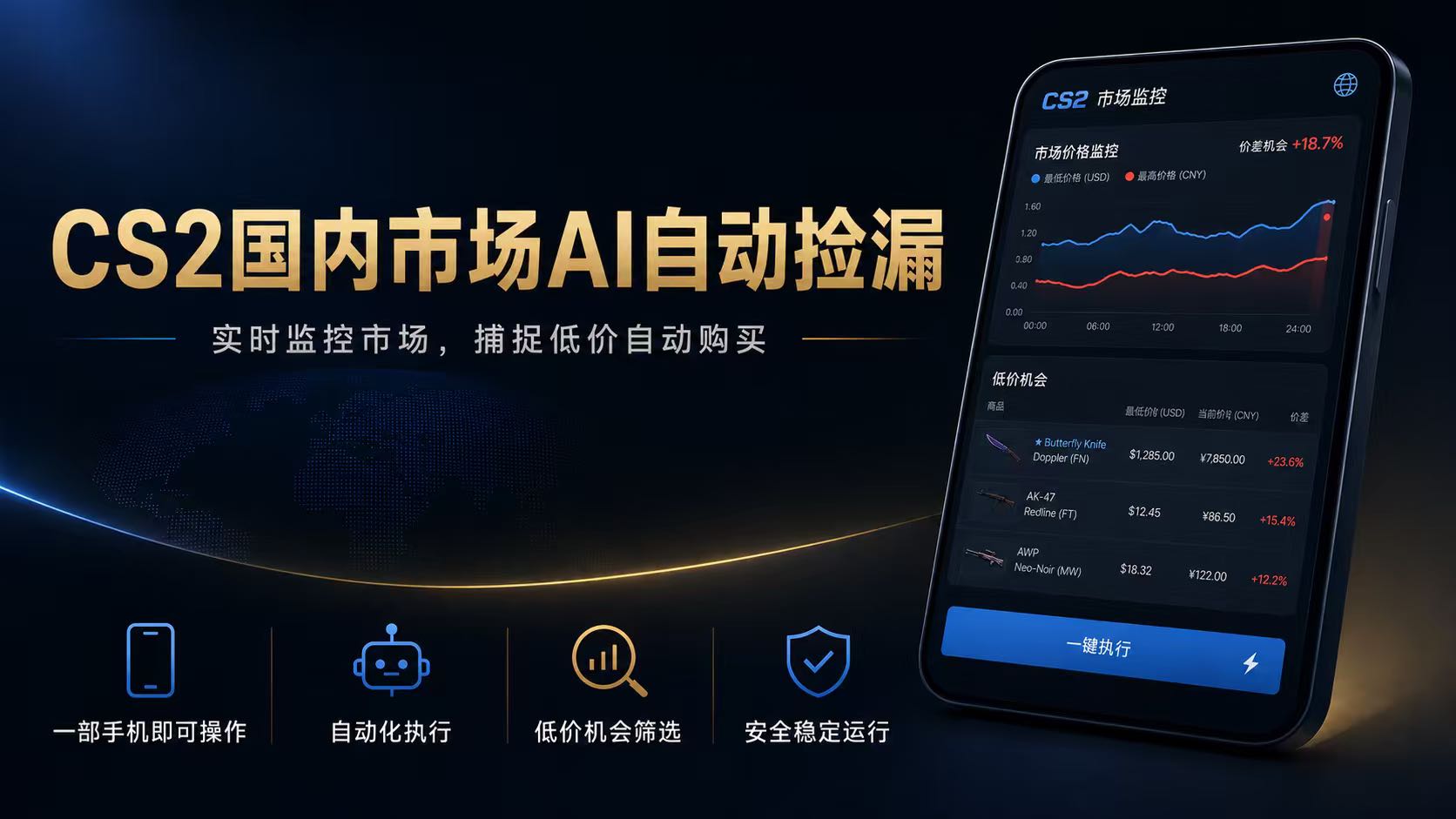 CS2国内市场AI自动捡漏，稳定运行多年。支持任何形式数据验证，日入300+-抖音新作品监控助手