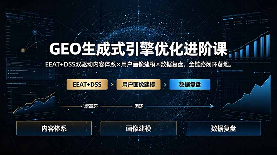 GEO生成式引擎优化进阶课：EEAT+DSS双驱动内容体系×用户画像建模×数据复盘，全链路闭环落地-抖音新作品监控助手