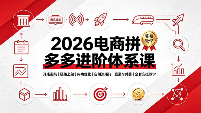2026电商拼多多进阶体系课，开店避坑，链接上架，内功优化，自然流矩阵｜直通车付费｜全套实操教学-抖音新作品监控助手