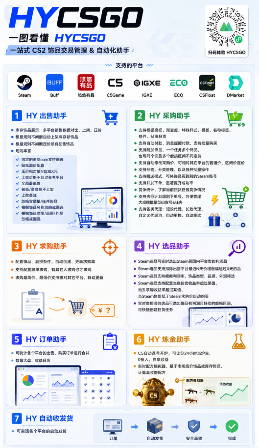 图片[2]-游戏AI自动捡漏和搬砖项目，全自动挂机，月入稳稳过万，零风险长期做！-抖音新作品监控助手